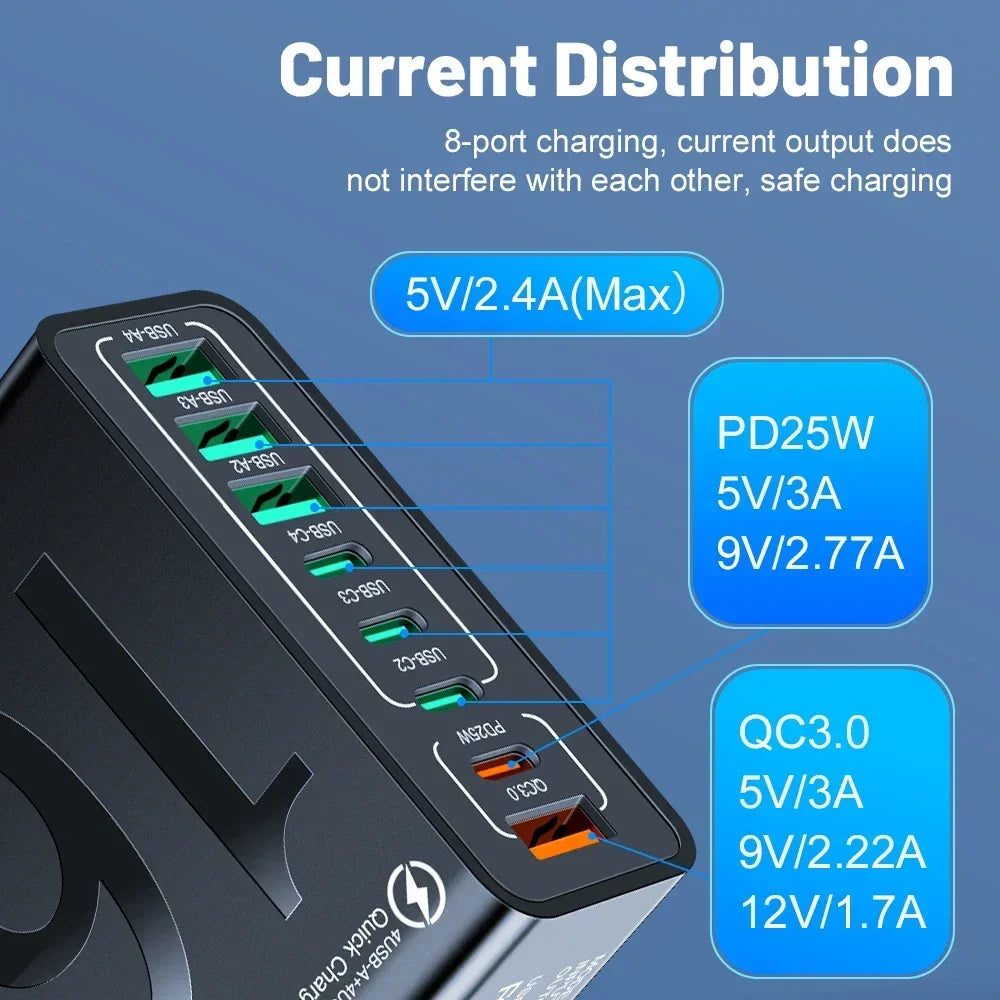 Total 150W 8 Ports USB C Charger Fast Charging PD Mobile Phone Quick Charger 3.0 Wall Adapter for Iphone Samsung Xiaomi Huawei