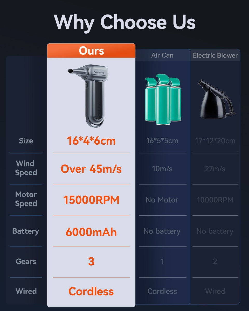 WOLFBOX MF100 – Soplador de Aire Eléctrico Recargable