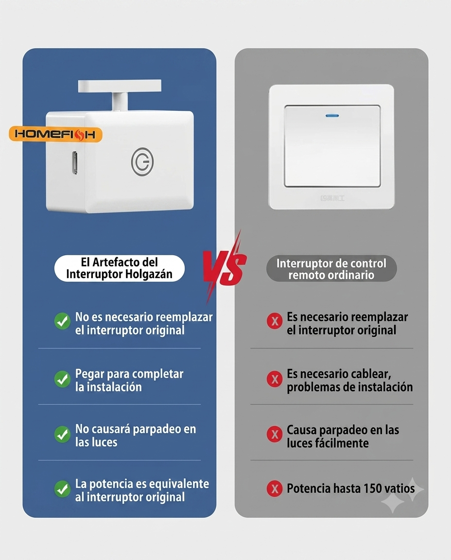 Interruptor Automático a Distancia